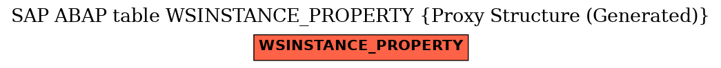 E-R Diagram for table WSINSTANCE_PROPERTY (Proxy Structure (Generated))