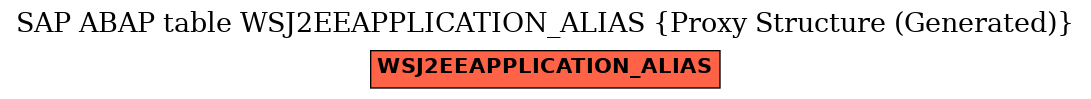 E-R Diagram for table WSJ2EEAPPLICATION_ALIAS (Proxy Structure (Generated))