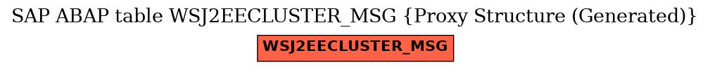 E-R Diagram for table WSJ2EECLUSTER_MSG (Proxy Structure (Generated))