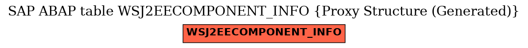 E-R Diagram for table WSJ2EECOMPONENT_INFO (Proxy Structure (Generated))