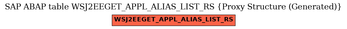 E-R Diagram for table WSJ2EEGET_APPL_ALIAS_LIST_RS (Proxy Structure (Generated))