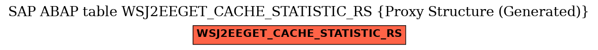 E-R Diagram for table WSJ2EEGET_CACHE_STATISTIC_RS (Proxy Structure (Generated))