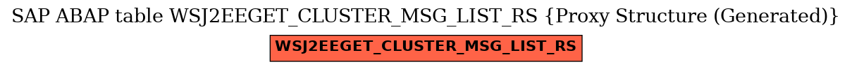 E-R Diagram for table WSJ2EEGET_CLUSTER_MSG_LIST_RS (Proxy Structure (Generated))