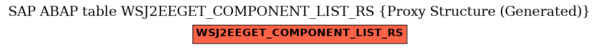 E-R Diagram for table WSJ2EEGET_COMPONENT_LIST_RS (Proxy Structure (Generated))