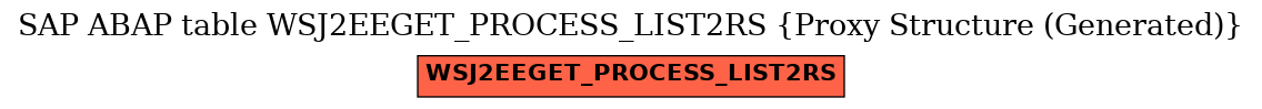 E-R Diagram for table WSJ2EEGET_PROCESS_LIST2RS (Proxy Structure (Generated))