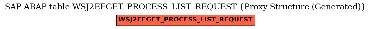 E-R Diagram for table WSJ2EEGET_PROCESS_LIST_REQUEST (Proxy Structure (Generated))
