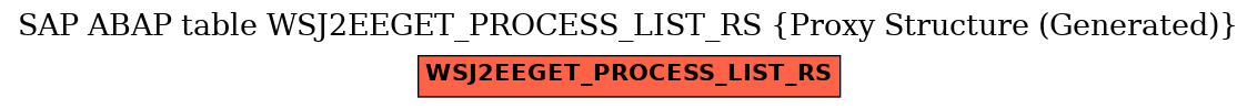 E-R Diagram for table WSJ2EEGET_PROCESS_LIST_RS (Proxy Structure (Generated))
