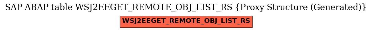 E-R Diagram for table WSJ2EEGET_REMOTE_OBJ_LIST_RS (Proxy Structure (Generated))