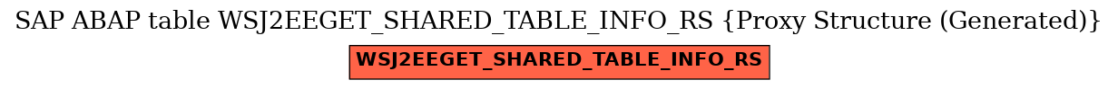 E-R Diagram for table WSJ2EEGET_SHARED_TABLE_INFO_RS (Proxy Structure (Generated))