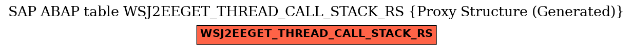 E-R Diagram for table WSJ2EEGET_THREAD_CALL_STACK_RS (Proxy Structure (Generated))