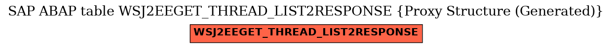 E-R Diagram for table WSJ2EEGET_THREAD_LIST2RESPONSE (Proxy Structure (Generated))