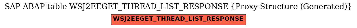 E-R Diagram for table WSJ2EEGET_THREAD_LIST_RESPONSE (Proxy Structure (Generated))