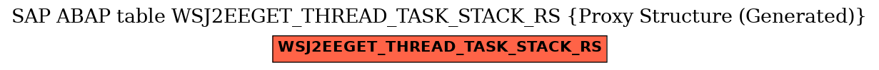 E-R Diagram for table WSJ2EEGET_THREAD_TASK_STACK_RS (Proxy Structure (Generated))
