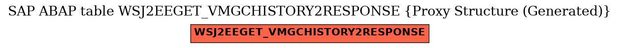 E-R Diagram for table WSJ2EEGET_VMGCHISTORY2RESPONSE (Proxy Structure (Generated))