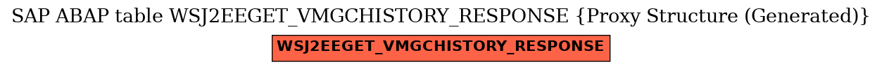E-R Diagram for table WSJ2EEGET_VMGCHISTORY_RESPONSE (Proxy Structure (Generated))