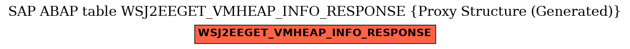 E-R Diagram for table WSJ2EEGET_VMHEAP_INFO_RESPONSE (Proxy Structure (Generated))