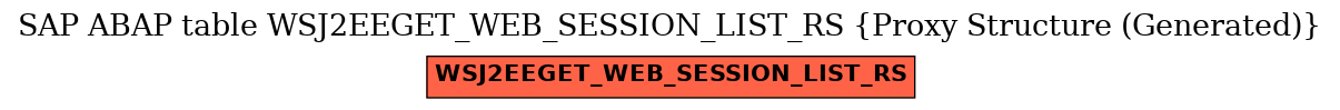 E-R Diagram for table WSJ2EEGET_WEB_SESSION_LIST_RS (Proxy Structure (Generated))