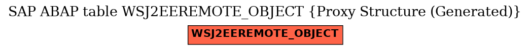 E-R Diagram for table WSJ2EEREMOTE_OBJECT (Proxy Structure (Generated))