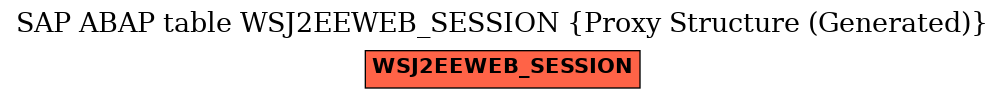 E-R Diagram for table WSJ2EEWEB_SESSION (Proxy Structure (Generated))