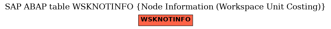 E-R Diagram for table WSKNOTINFO (Node Information (Workspace Unit Costing))