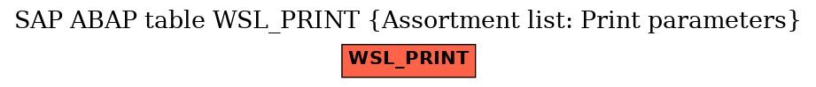 E-R Diagram for table WSL_PRINT (Assortment list: Print parameters)