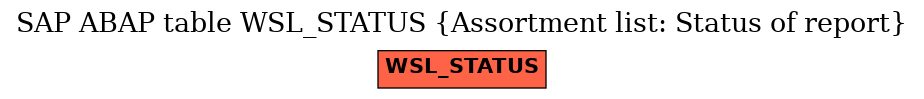 E-R Diagram for table WSL_STATUS (Assortment list: Status of report)