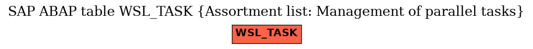 E-R Diagram for table WSL_TASK (Assortment list: Management of parallel tasks)