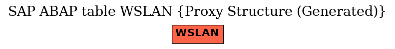 E-R Diagram for table WSLAN (Proxy Structure (Generated))