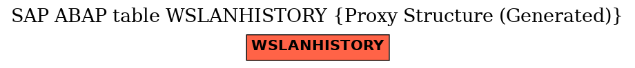 E-R Diagram for table WSLANHISTORY (Proxy Structure (Generated))