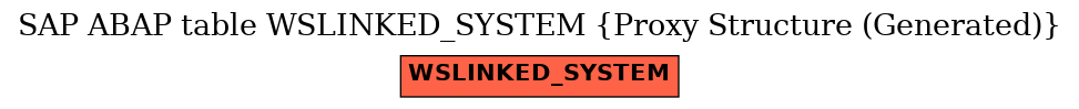 E-R Diagram for table WSLINKED_SYSTEM (Proxy Structure (Generated))