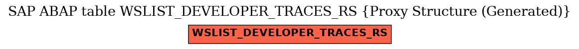 E-R Diagram for table WSLIST_DEVELOPER_TRACES_RS (Proxy Structure (Generated))