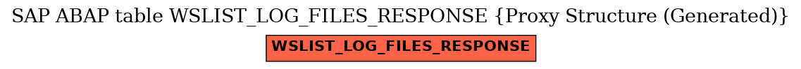 E-R Diagram for table WSLIST_LOG_FILES_RESPONSE (Proxy Structure (Generated))