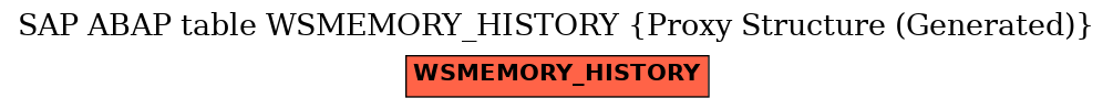E-R Diagram for table WSMEMORY_HISTORY (Proxy Structure (Generated))