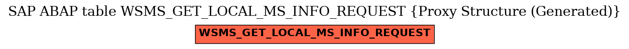 E-R Diagram for table WSMS_GET_LOCAL_MS_INFO_REQUEST (Proxy Structure (Generated))