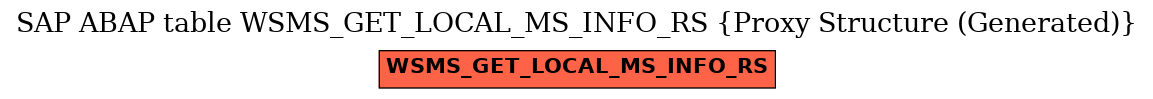 E-R Diagram for table WSMS_GET_LOCAL_MS_INFO_RS (Proxy Structure (Generated))