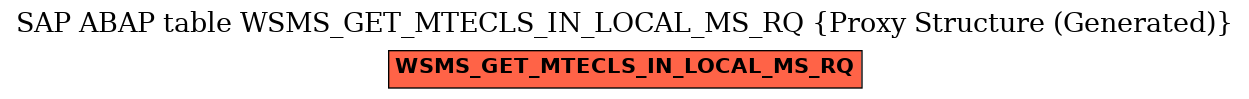 E-R Diagram for table WSMS_GET_MTECLS_IN_LOCAL_MS_RQ (Proxy Structure (Generated))