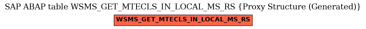 E-R Diagram for table WSMS_GET_MTECLS_IN_LOCAL_MS_RS (Proxy Structure (Generated))