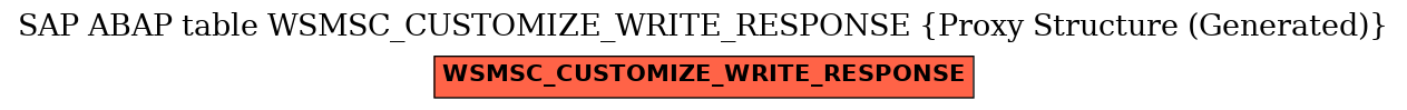 E-R Diagram for table WSMSC_CUSTOMIZE_WRITE_RESPONSE (Proxy Structure (Generated))