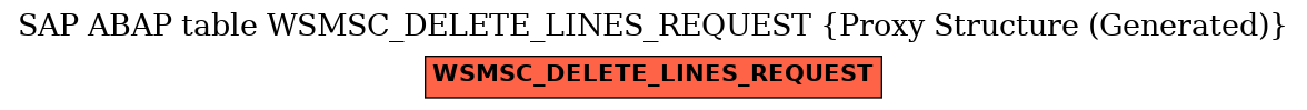 E-R Diagram for table WSMSC_DELETE_LINES_REQUEST (Proxy Structure (Generated))