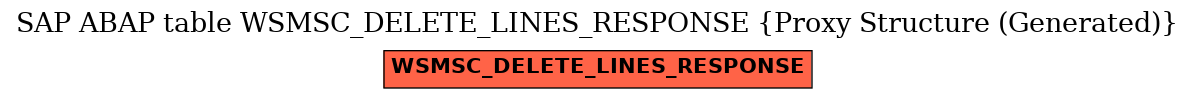 E-R Diagram for table WSMSC_DELETE_LINES_RESPONSE (Proxy Structure (Generated))