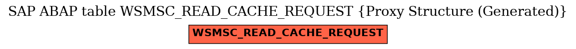 E-R Diagram for table WSMSC_READ_CACHE_REQUEST (Proxy Structure (Generated))