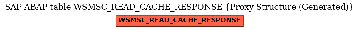 E-R Diagram for table WSMSC_READ_CACHE_RESPONSE (Proxy Structure (Generated))