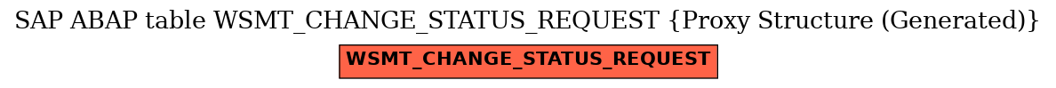 E-R Diagram for table WSMT_CHANGE_STATUS_REQUEST (Proxy Structure (Generated))