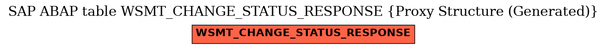 E-R Diagram for table WSMT_CHANGE_STATUS_RESPONSE (Proxy Structure (Generated))