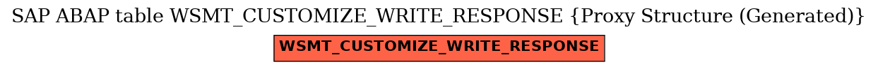 E-R Diagram for table WSMT_CUSTOMIZE_WRITE_RESPONSE (Proxy Structure (Generated))