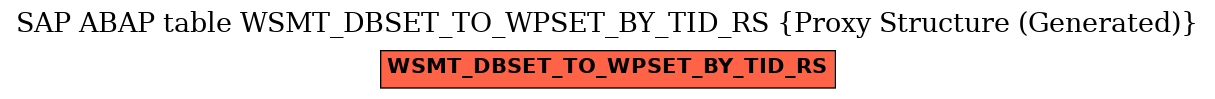 E-R Diagram for table WSMT_DBSET_TO_WPSET_BY_TID_RS (Proxy Structure (Generated))