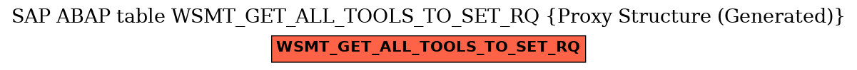 E-R Diagram for table WSMT_GET_ALL_TOOLS_TO_SET_RQ (Proxy Structure (Generated))