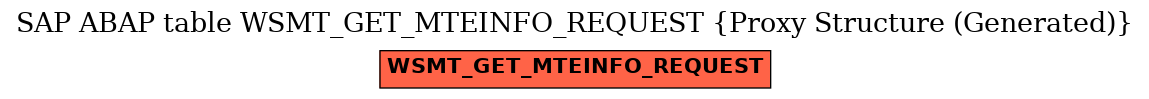 E-R Diagram for table WSMT_GET_MTEINFO_REQUEST (Proxy Structure (Generated))