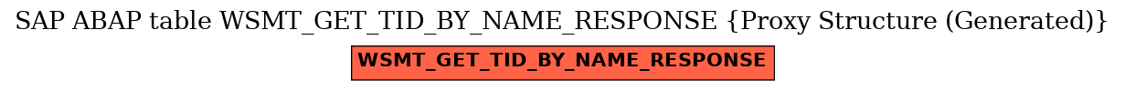 E-R Diagram for table WSMT_GET_TID_BY_NAME_RESPONSE (Proxy Structure (Generated))