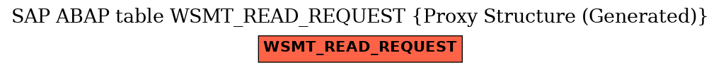 E-R Diagram for table WSMT_READ_REQUEST (Proxy Structure (Generated))